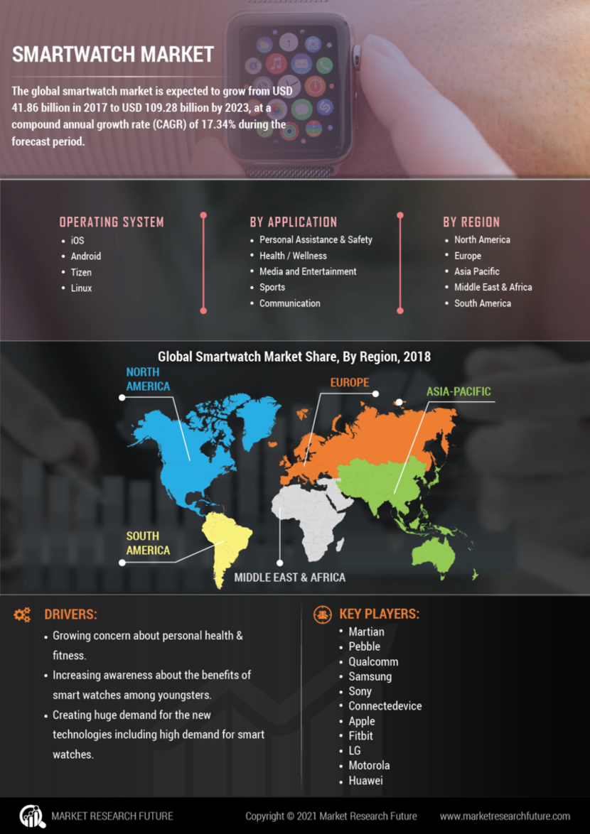 smartwatch market 2019