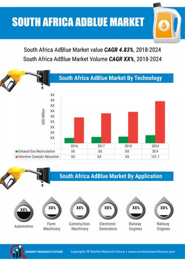 Mobile adblue market infographics 01