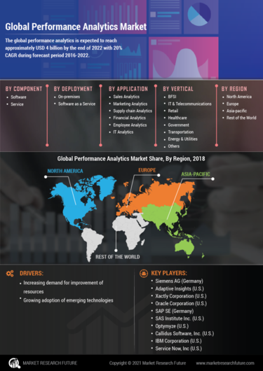 Infographics - Global Performance Analytics Market Research Report ...
