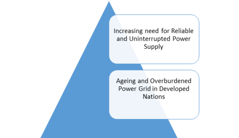 Paralleling Switchgear Market, predicted to expand at ~5.5% CAGR by the end of 2023-Press release image-00