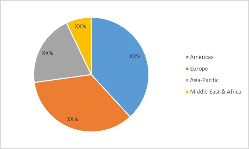 Protein Sequencing Market Share