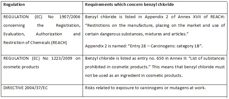 regulatory standards for benzyl chloride in the EU