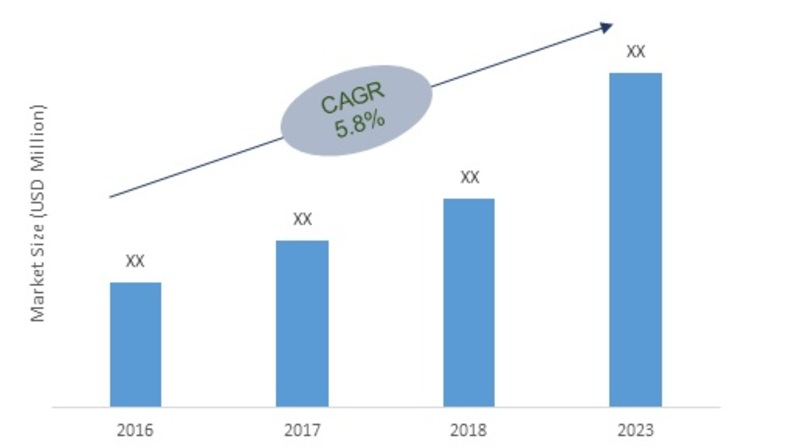 returnable packaging market