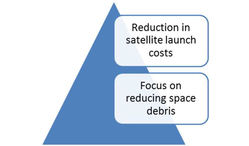 reusable satellite launch vehicle Drivers