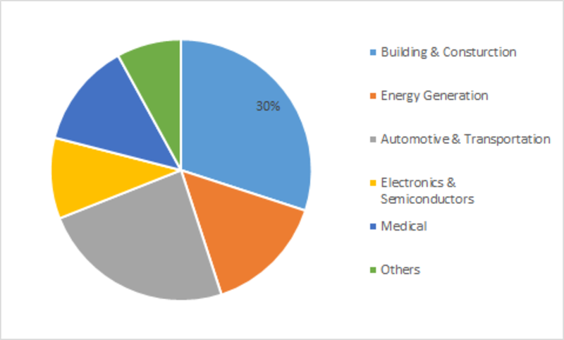Self-healing materials Market Research Report- Forecast till 2023 -Report image 00