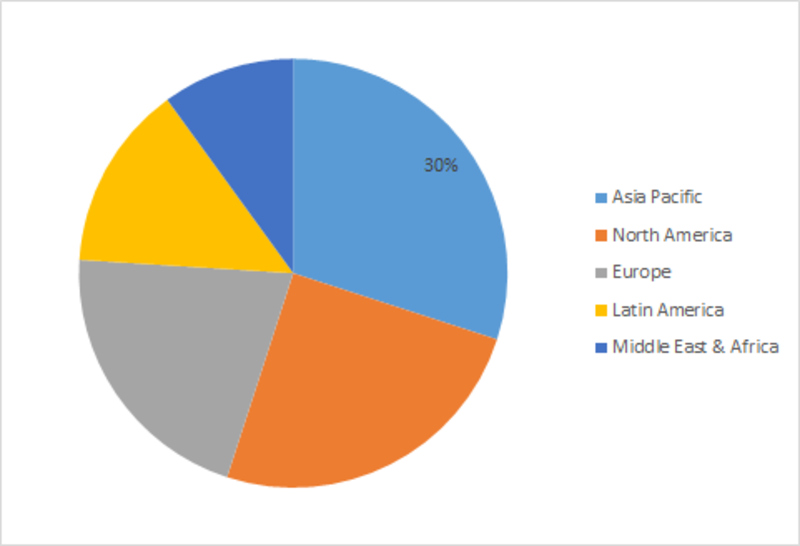 Sorbitol Research Report to reach average CAGR over the forecast period ...