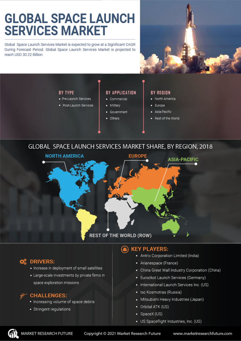 Space Launch Services   Market Overview, Size, Share And Trends  2025 