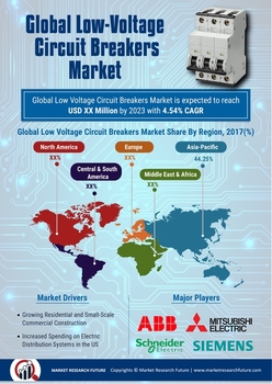 Low Voltage Circuit Breakers Market Research Report Forecast To 2023 Mrfr