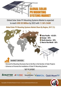 Solar Pv Mounting Systems Market Research Report Global