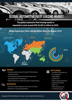 Global Auto Leasing >> Automotive Fleet Leasing Market Report Forecast 2023 Mrfr Global Auto Leasing >> Automotive Fleet Leasing Market Report Forecast 2023 Mrfr