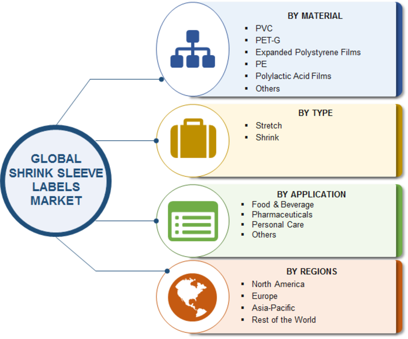 Global Baby Food Market Comprehensive Analysis: Bellamy Organics, , Danone, Hero Group AG
